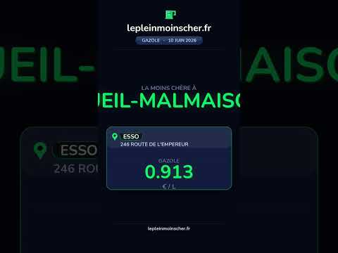 Image youtube